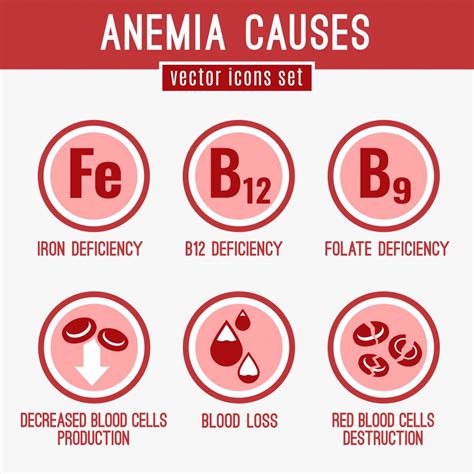 What Vitamins Cause Anemia